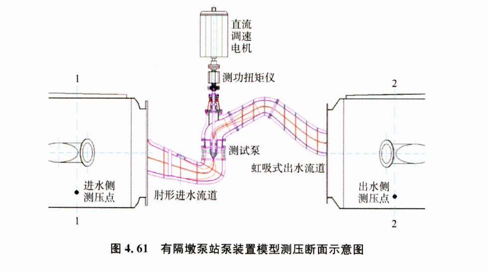 《水泵站流场CFD模拟分析研究与应用》书籍推荐